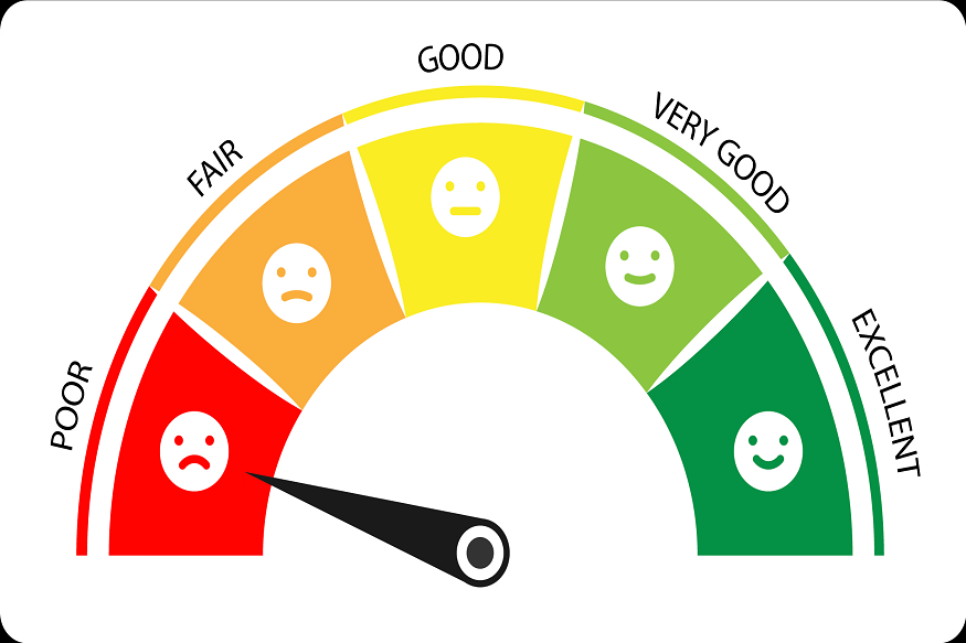 cibil score
